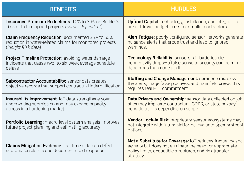 Benefits and Hurdles Chart