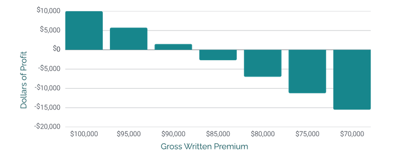 Hidden Cost of a Cheap Renewal Article Chart