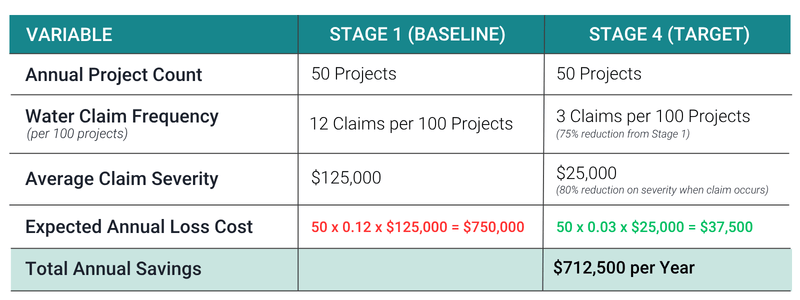 Hypothetical Example Chart