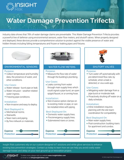 Insight Risk - Trifecta of Water Prevention February 2026