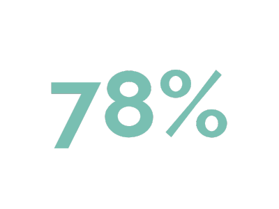 Insight-Risk-78-Percent-Image