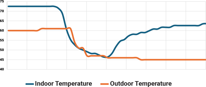 Insight-Risk-Life-Sciences-Case-Study-Temperatures-Chart