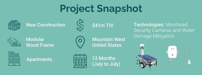Insight-Risk-Multi-Family-Case-Study-Snapshop
