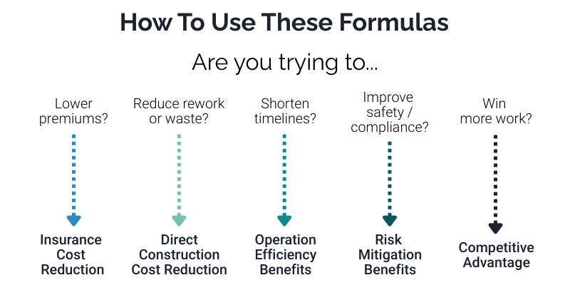 Insight-Risk-Using-5-ROI-Formulas-Image