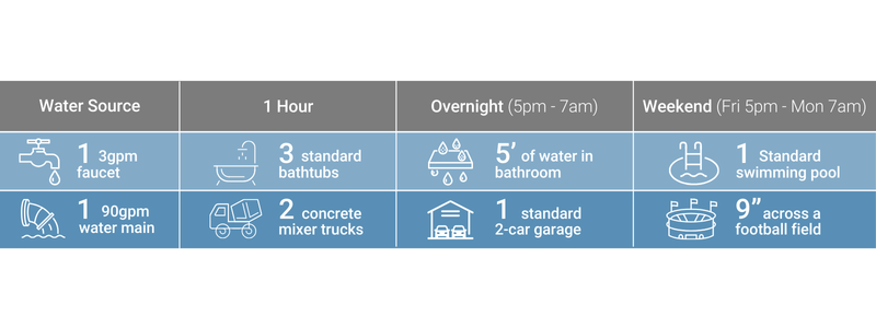 Insight-Risk-Water-Flow-Stats-Image
