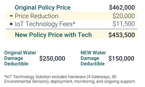 Project-Pricing-Sample-1-1.1