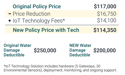 Project-Pricing-Sample-2