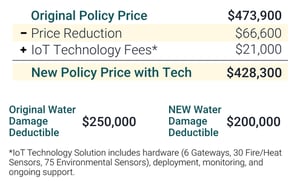 Project-Pricing-Sample-3