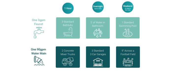 Water Accumulation Infographic-1