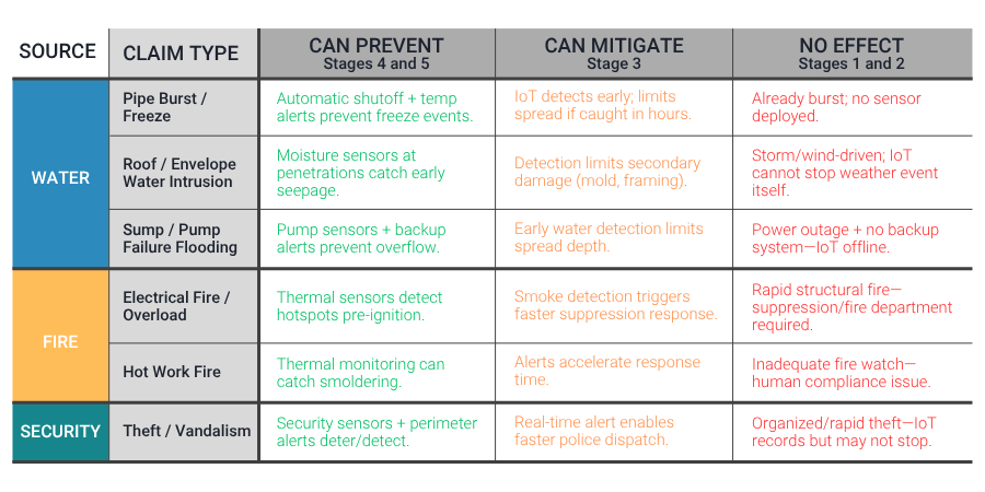 What IoT Can and Cannot Do Chart