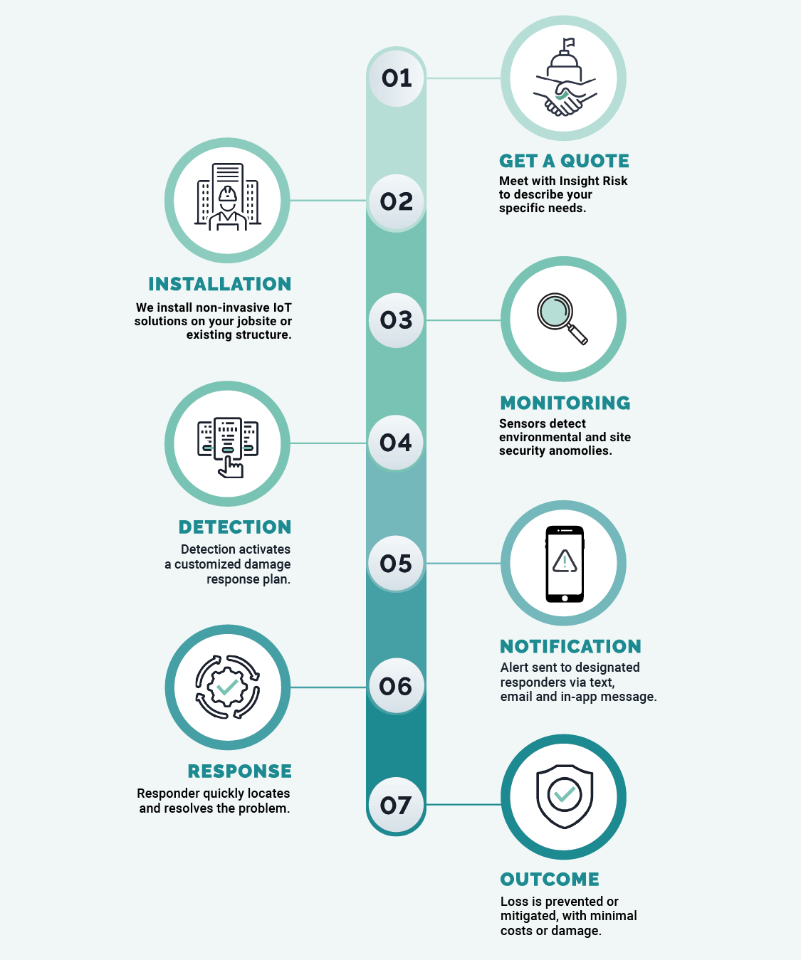 Insight-Riks-How-It-Works-Graphic-Iot-Tech-Mint-Background