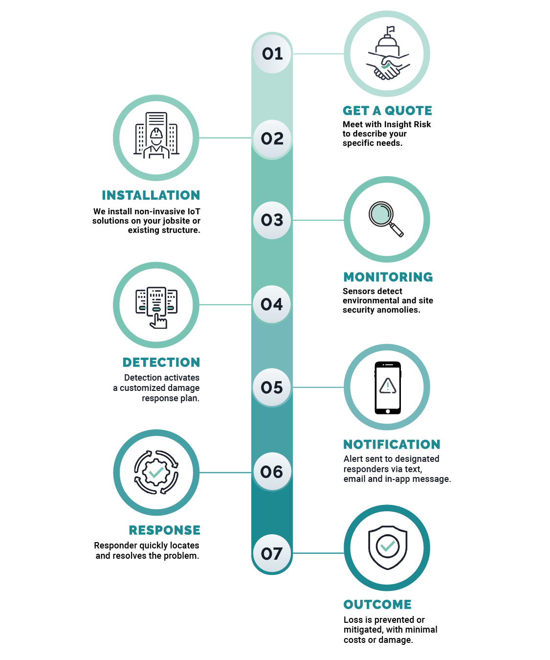 Insight-Riks-How-It-Works-Graphic-Iot-Tech