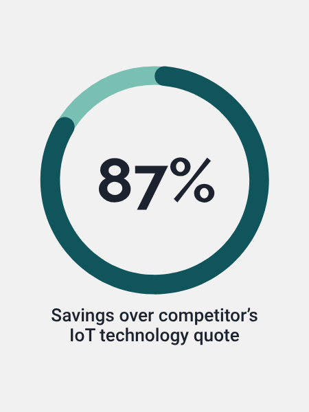 Insight-Risk-87-Percent-Cost-Savings-Infographic
