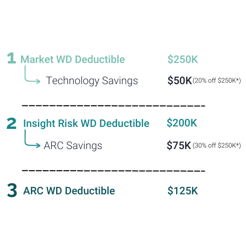 Insight-Risk-ARC-Stack-The-Savings-Graphic (1)
